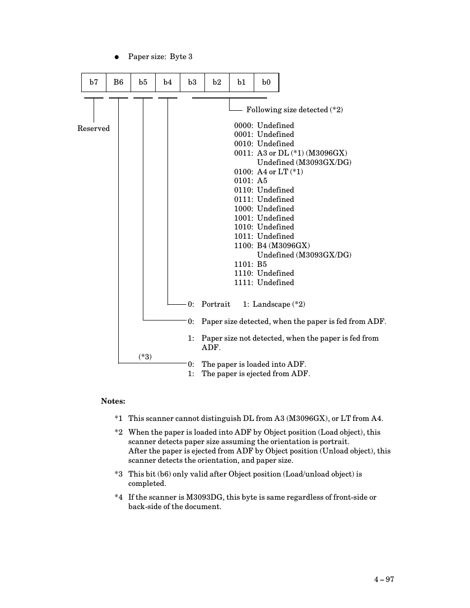 FUJITSU M3093DG User Manual | Page 129 / 208