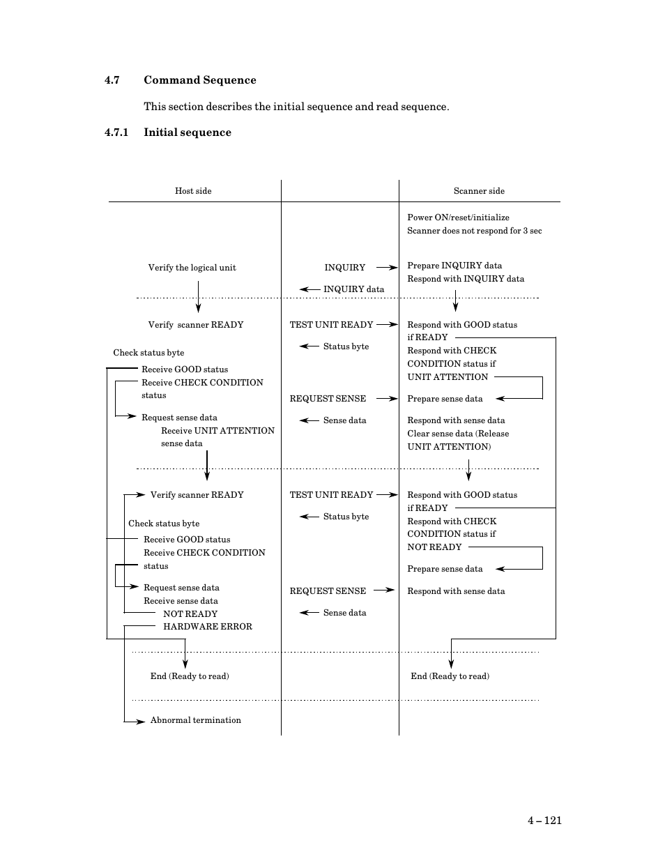 7 command sequence, 1 initial sequence, Command sequence | Initial sequence | FUJITSU M3093DG User Manual | Page 153 / 208