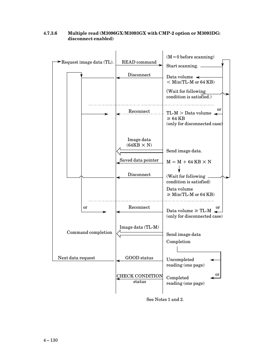 FUJITSU M3093DG User Manual | Page 162 / 208