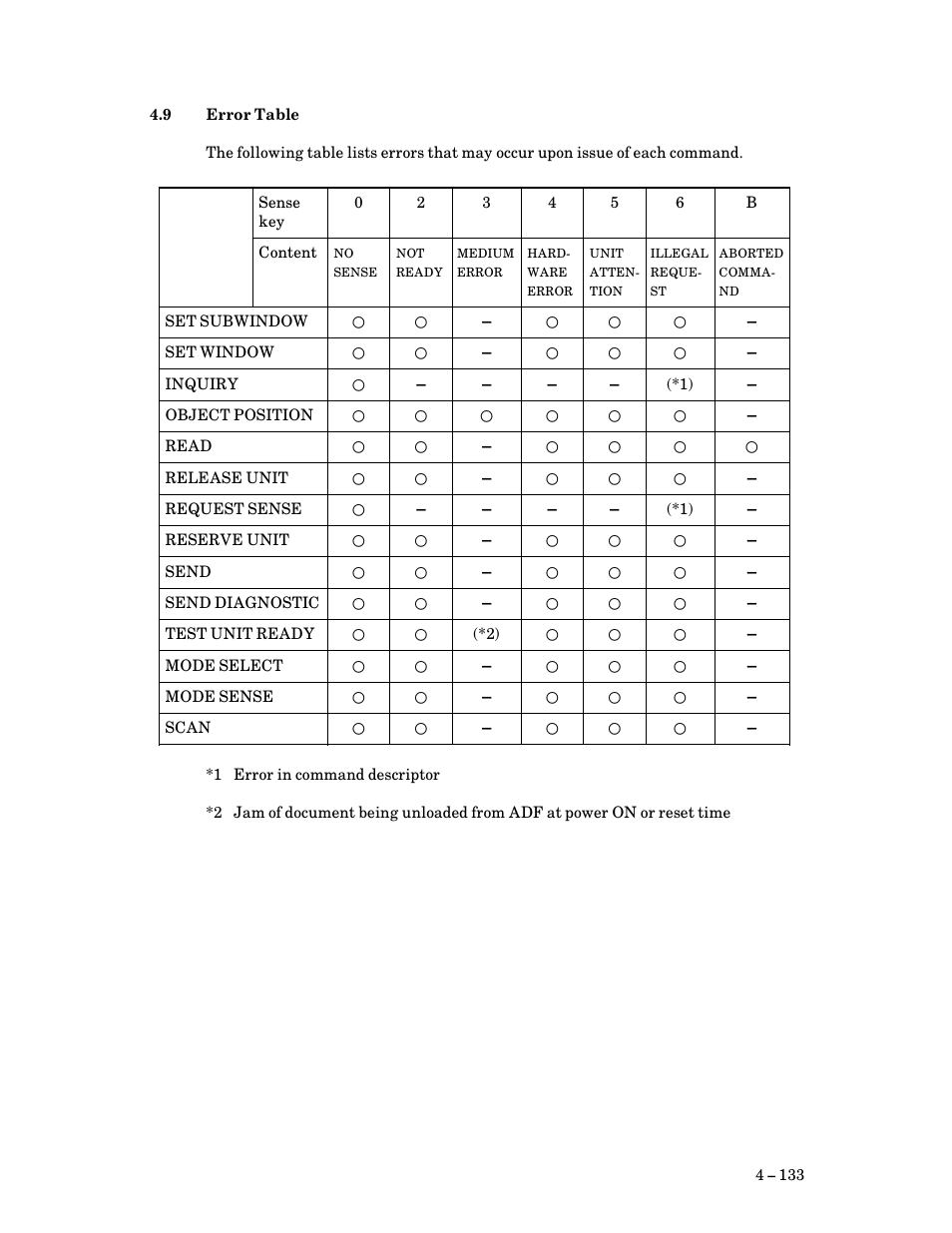 9 error table, Error table | FUJITSU M3093DG User Manual | Page 165 / 208