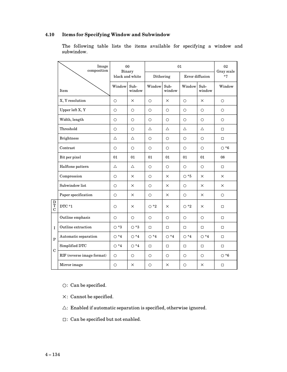 10 items for specifying window and subwindow, Items for specifying window and subwindow | FUJITSU M3093DG User Manual | Page 166 / 208