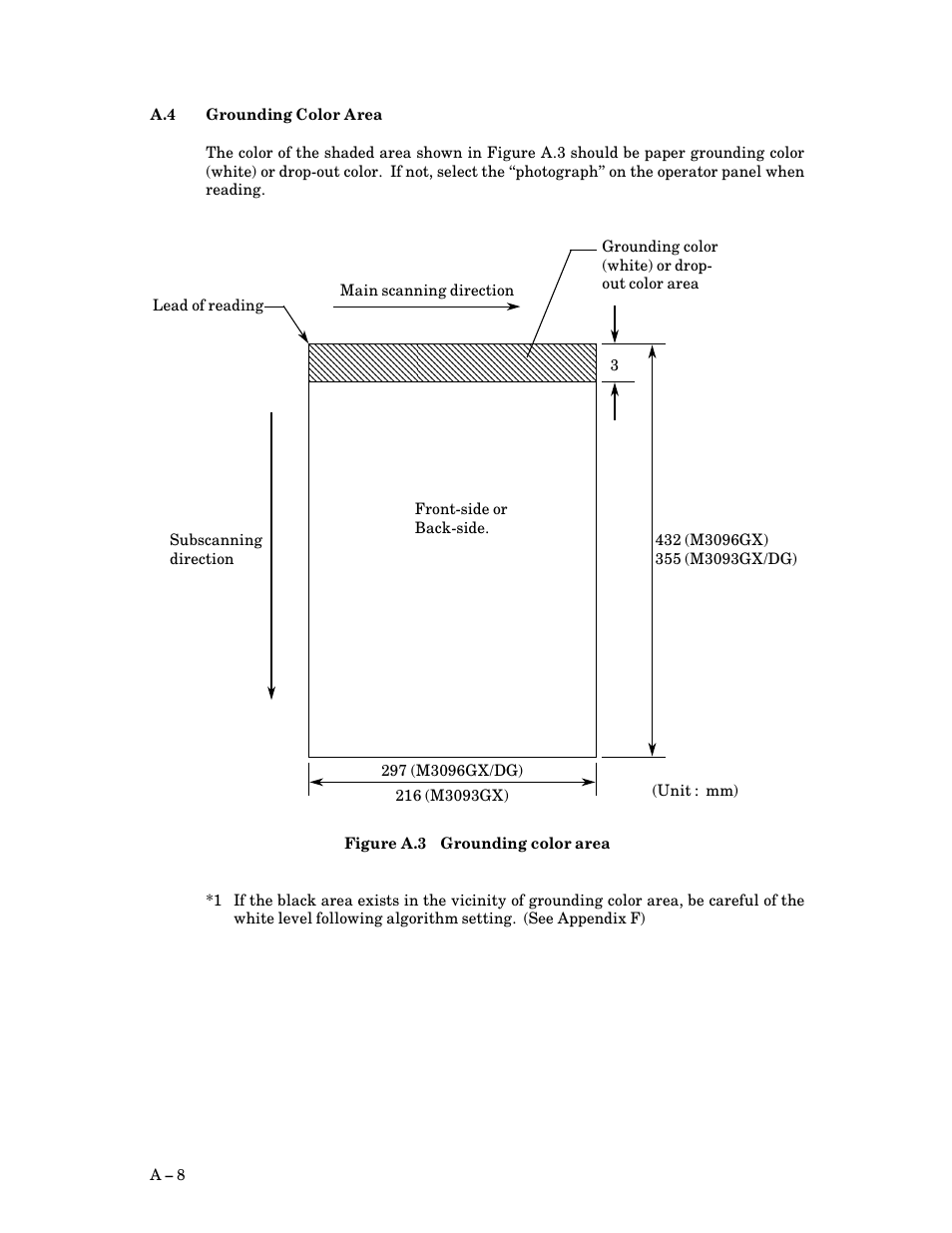 A.4 grounding color area, Grounding color area, A $ 8 | FUJITSU M3093DG User Manual | Page 176 / 208