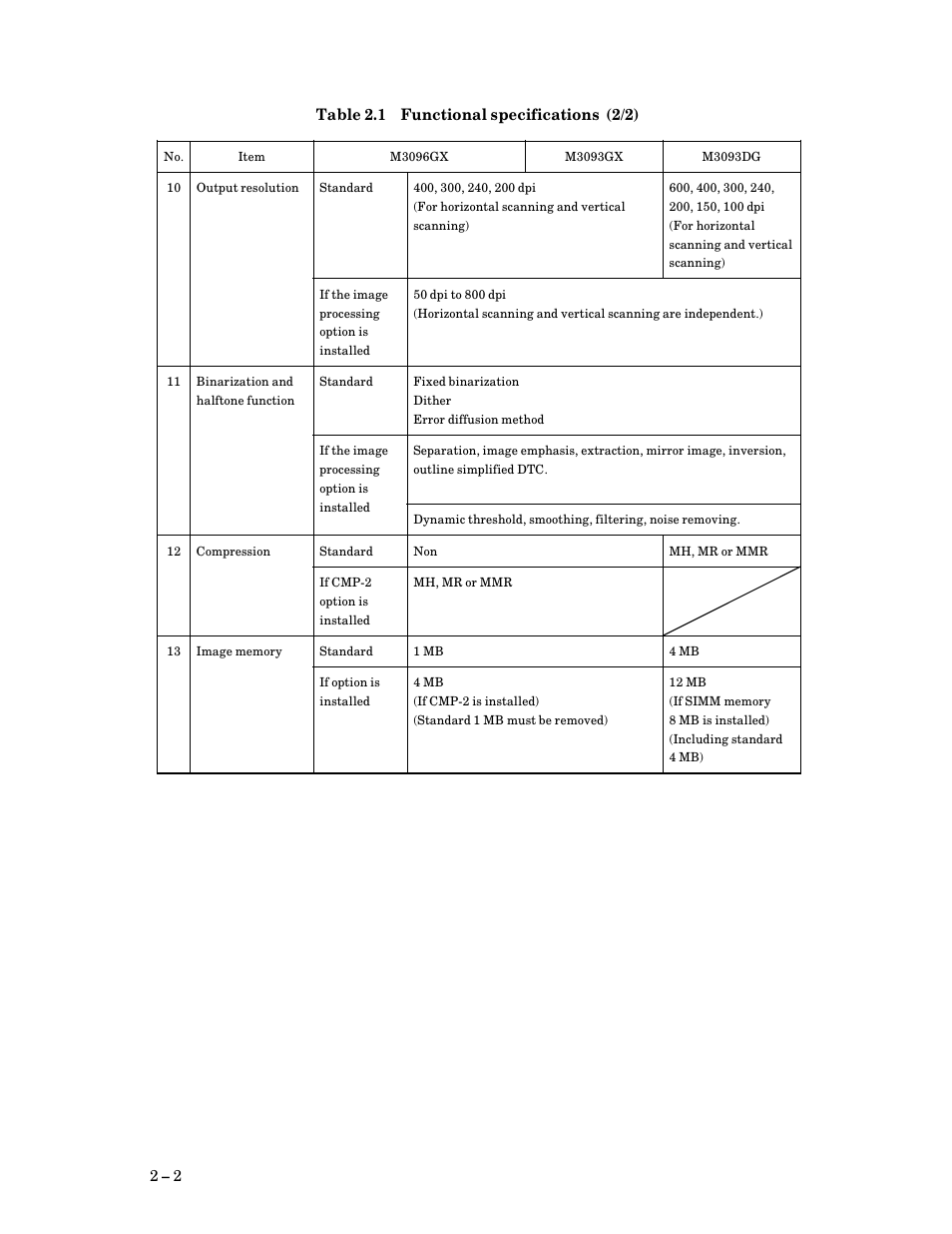 FUJITSU M3093DG User Manual | Page 18 / 208