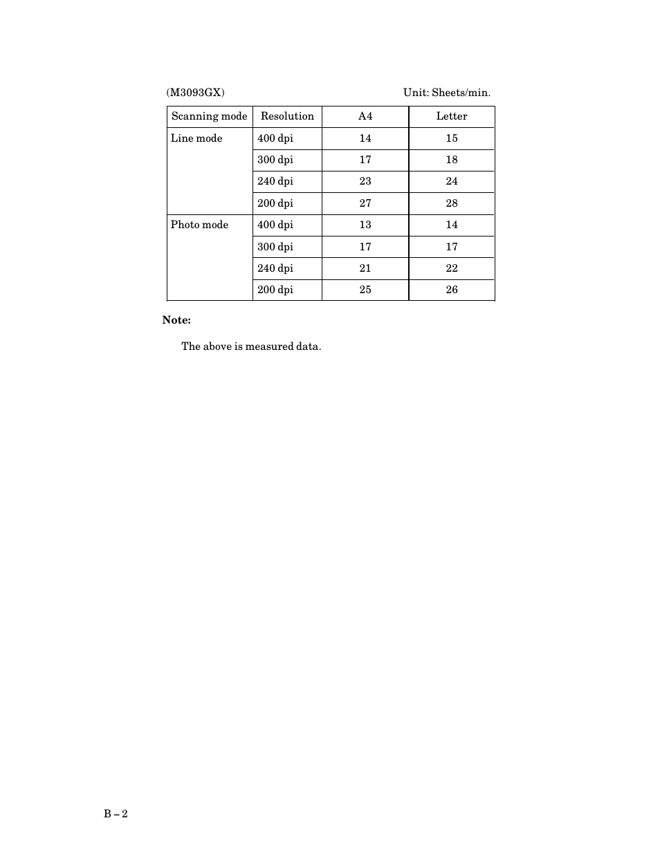 FUJITSU M3093DG User Manual | Page 180 / 208