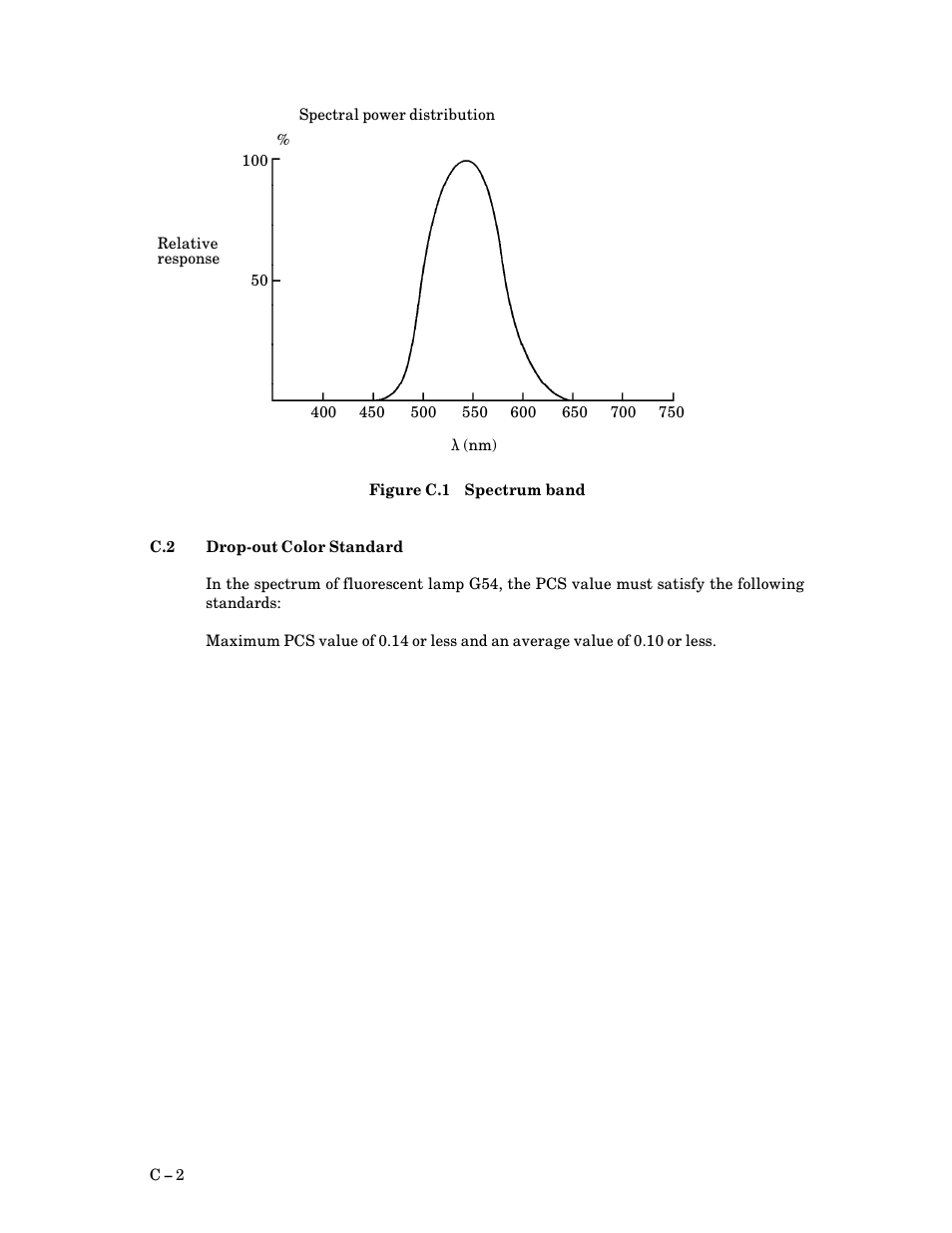 C.2 drop>out color standard, Drop>out color standard, C $ 2 | FUJITSU M3093DG User Manual | Page 182 / 208