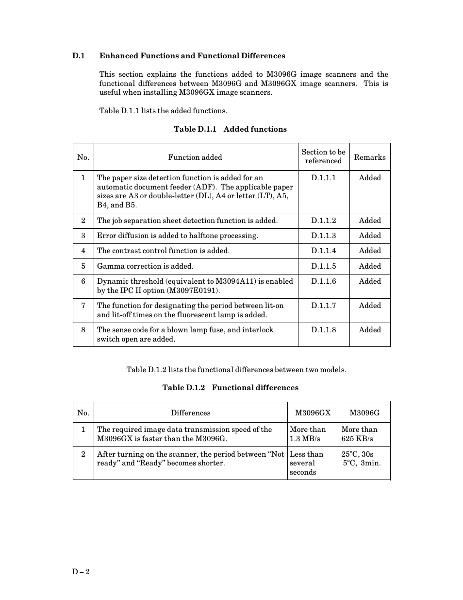 D.1 enhanced functions and functional differences, Enhanced functions and functional differences, D $ 2 | D.1.1, D.1.2 | FUJITSU M3093DG User Manual | Page 184 / 208