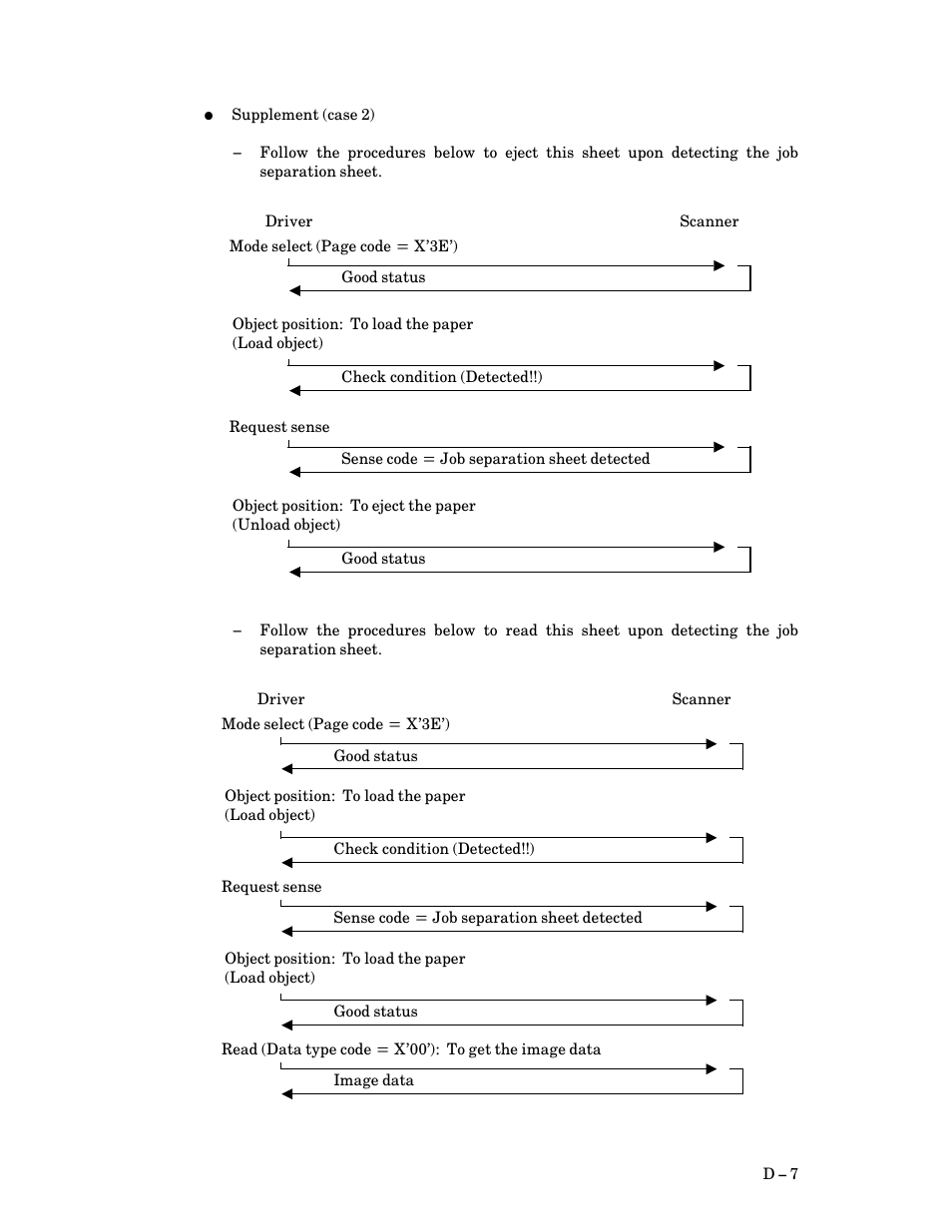 FUJITSU M3093DG User Manual | Page 189 / 208