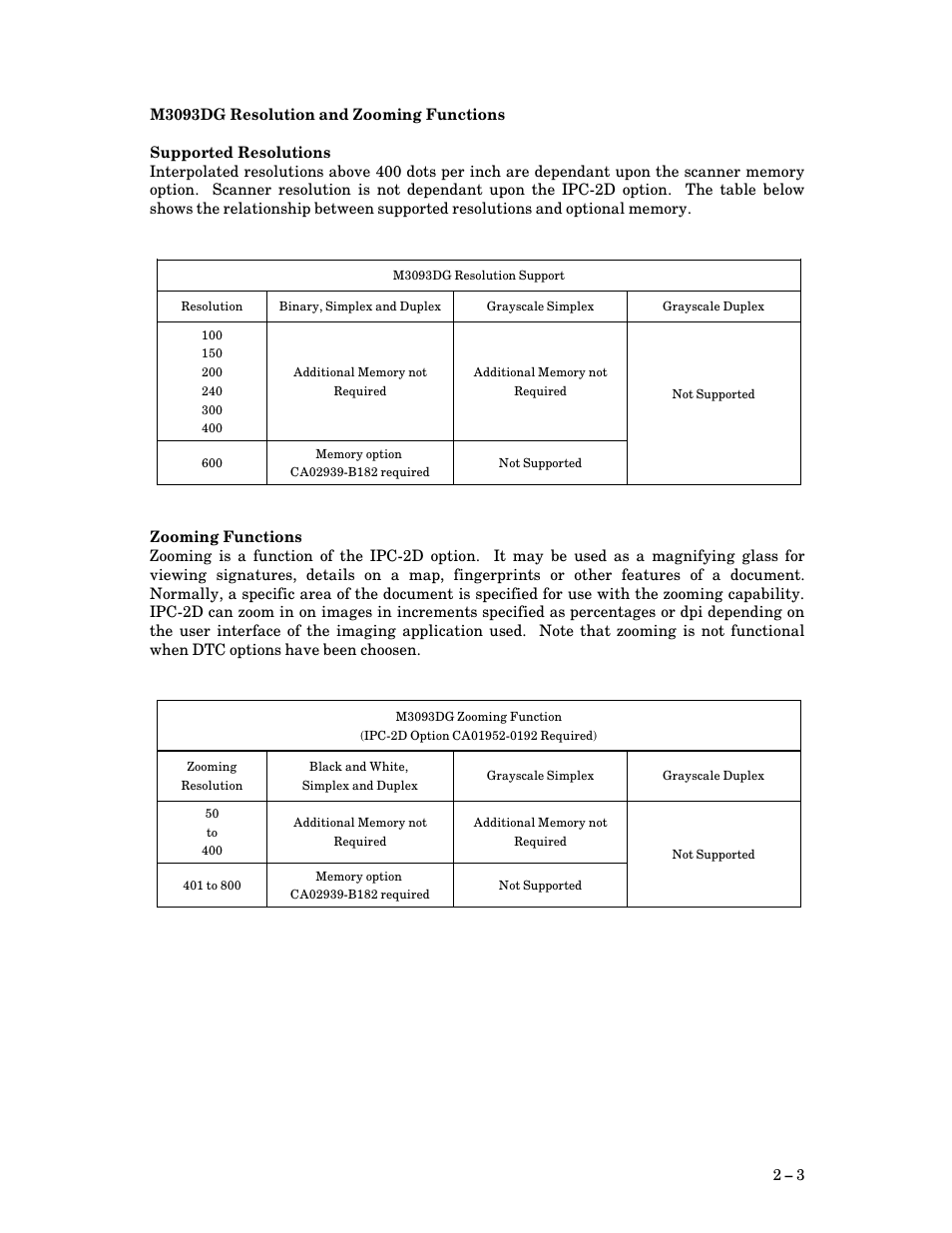 FUJITSU M3093DG User Manual | Page 19 / 208