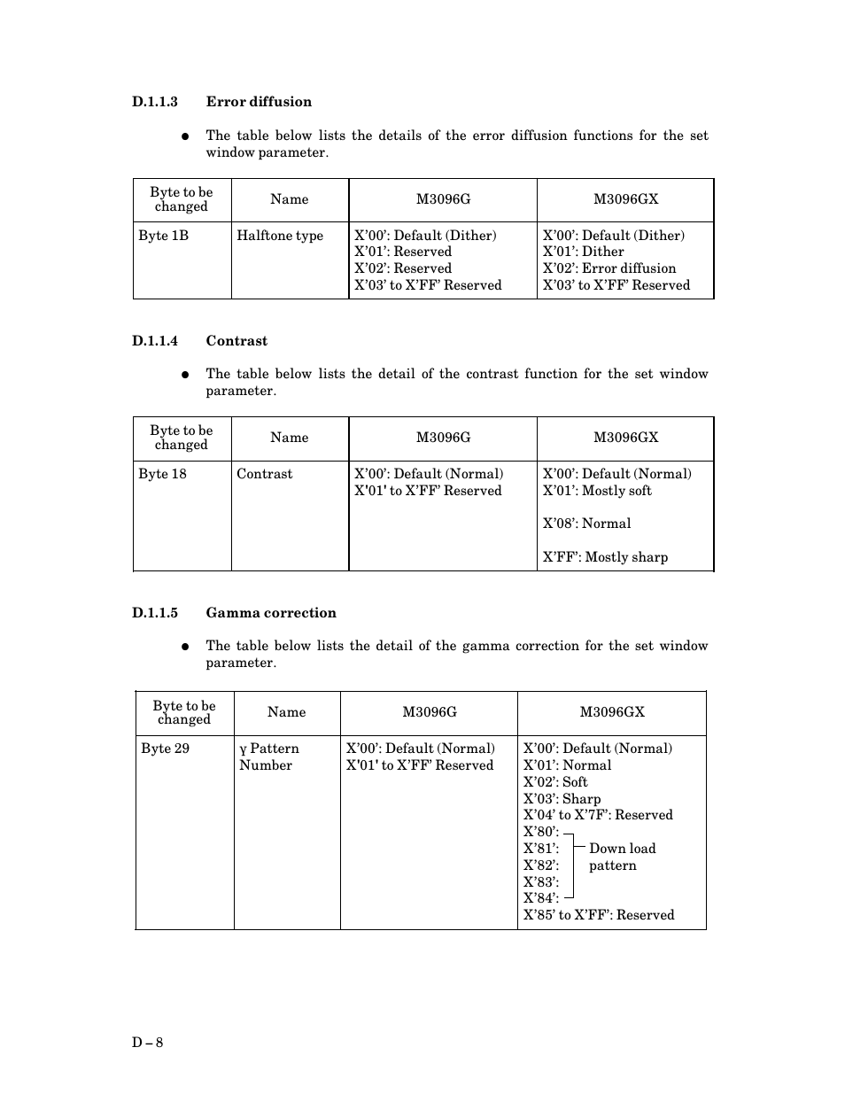 D.1.1.3 error diffusion, D.1.1.4 contrast, D.1.1.5 gamma correction | D $ 8 | FUJITSU M3093DG User Manual | Page 190 / 208
