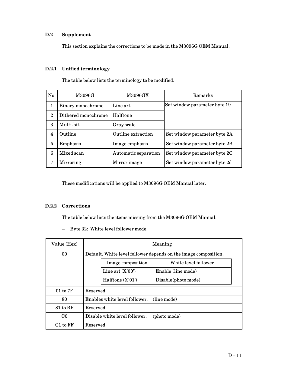D.2 supplement, D.2.1 unified terminology, D.2.2 corrections | Supplement, D $ 11, D.2.1, Unified terminology, D.2.2, Corrections | FUJITSU M3093DG User Manual | Page 193 / 208