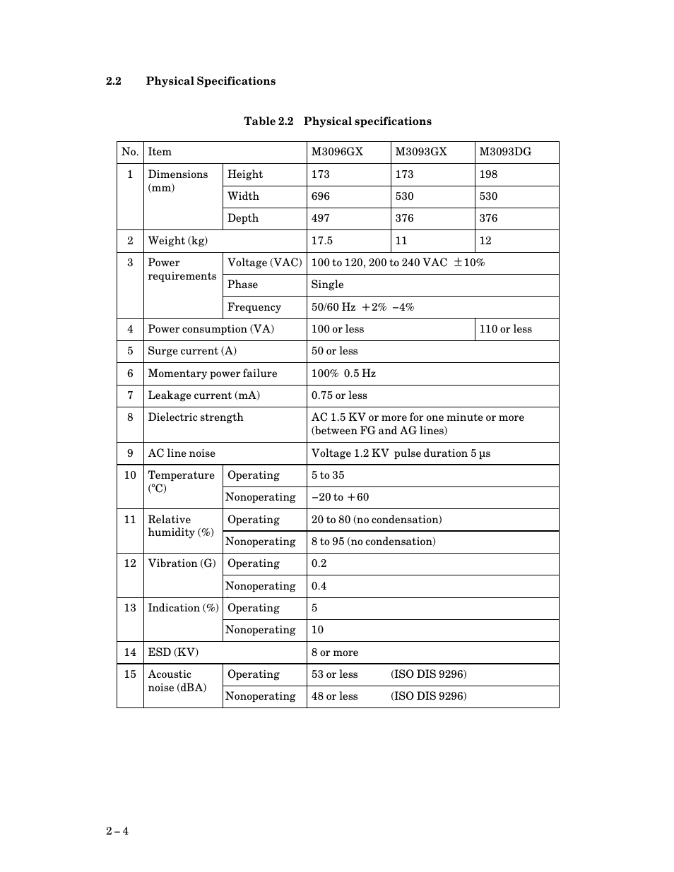 2 physical specifications, Physical specifications, Physical specifications $ 4 | FUJITSU M3093DG User Manual | Page 20 / 208