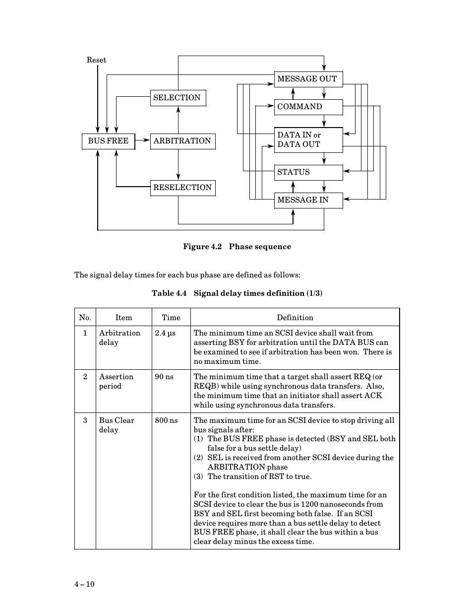 Phase sequence $ 10, Signal delay times definition $ 10 | FUJITSU M3093DG User Manual | Page 42 / 208