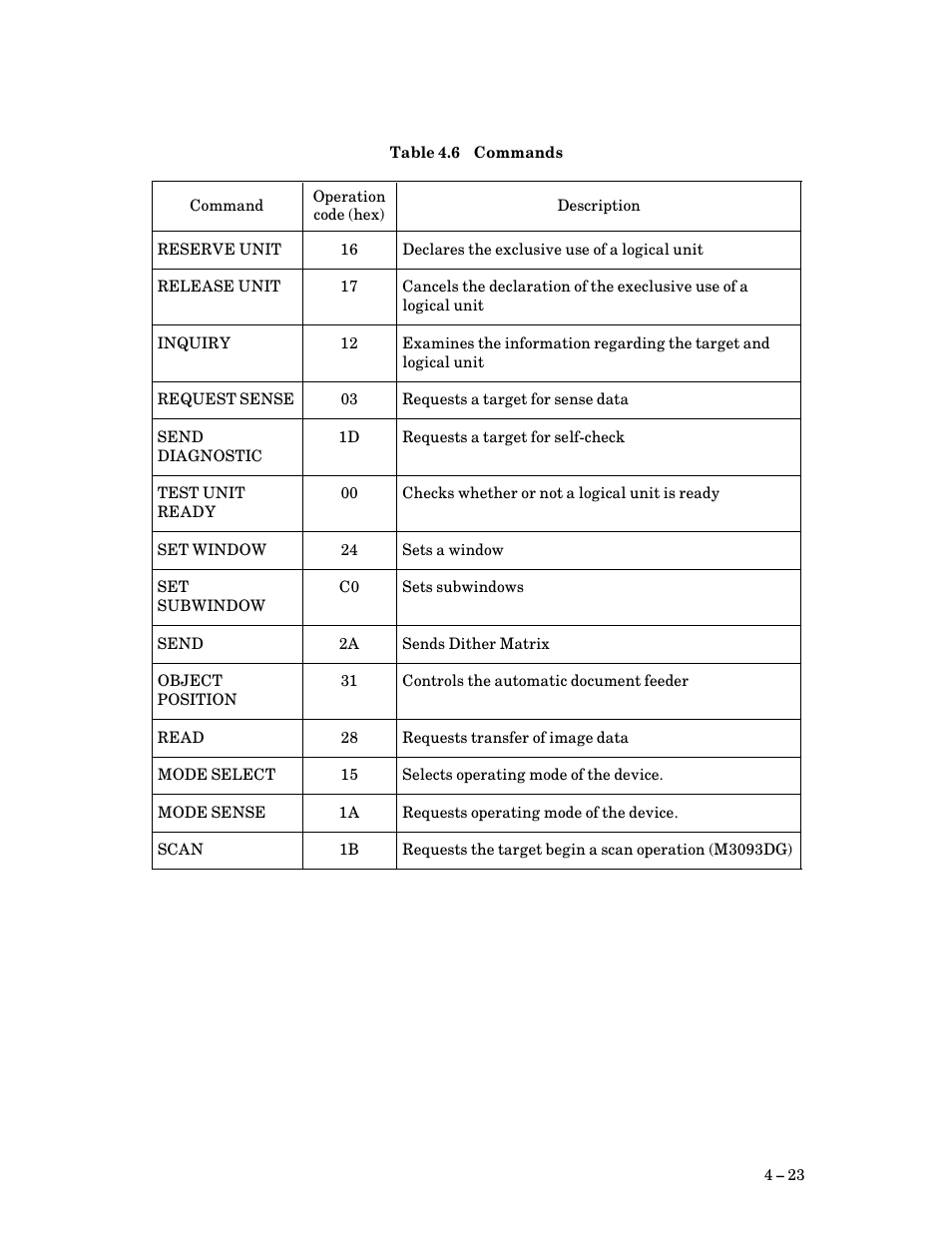 Commands $ 23 | FUJITSU M3093DG User Manual | Page 55 / 208