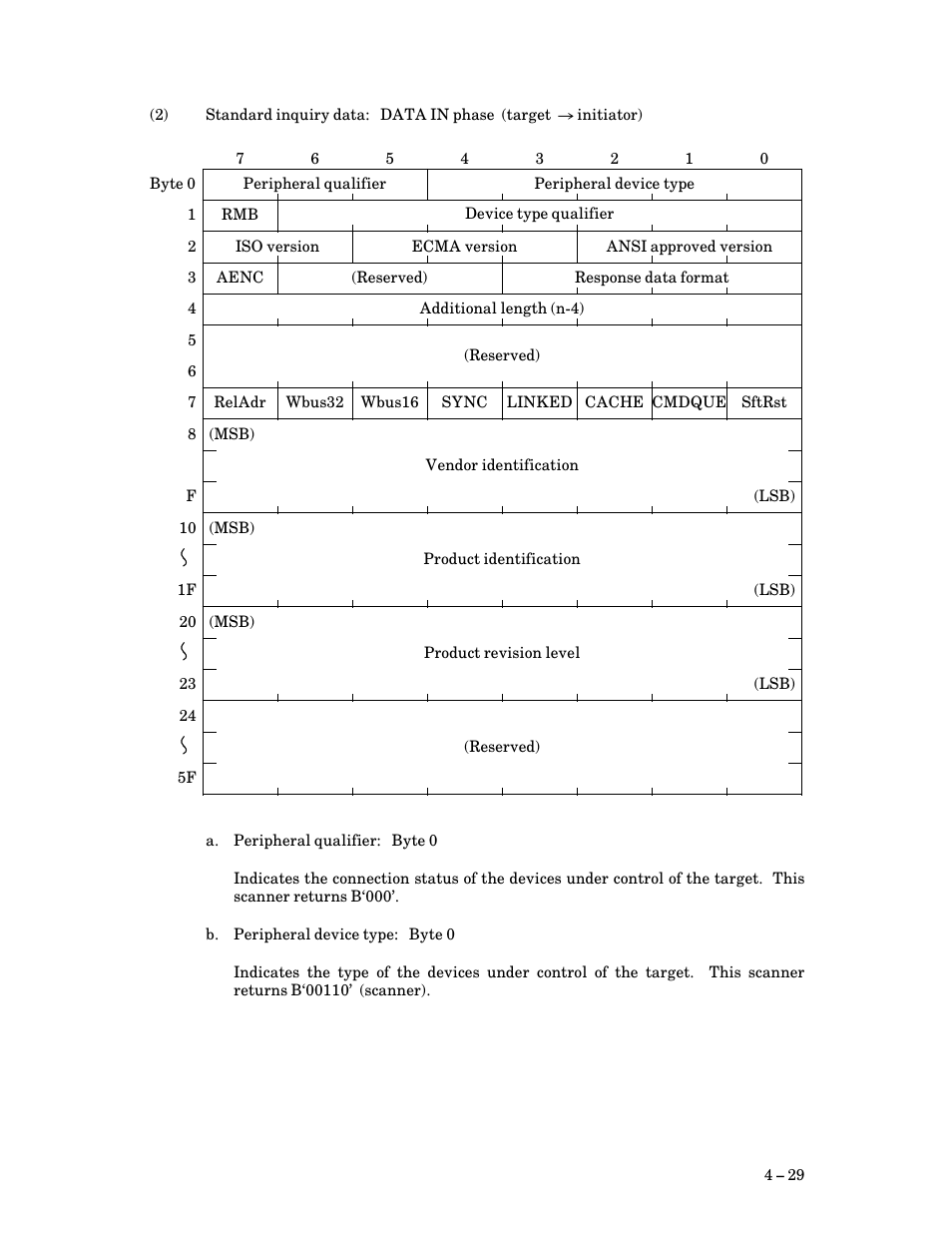 FUJITSU M3093DG User Manual | Page 61 / 208