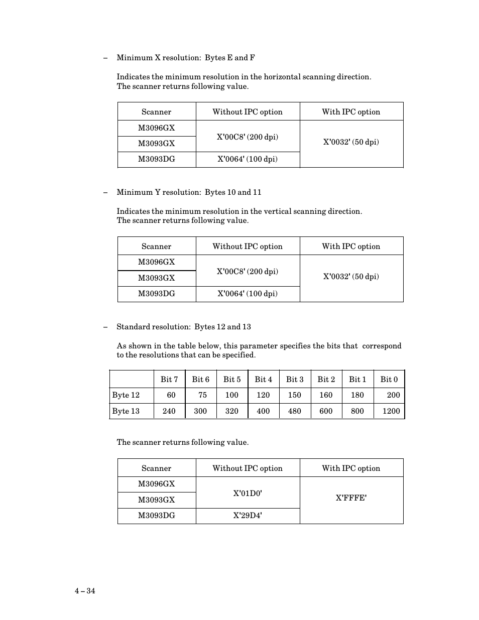 FUJITSU M3093DG User Manual | Page 66 / 208