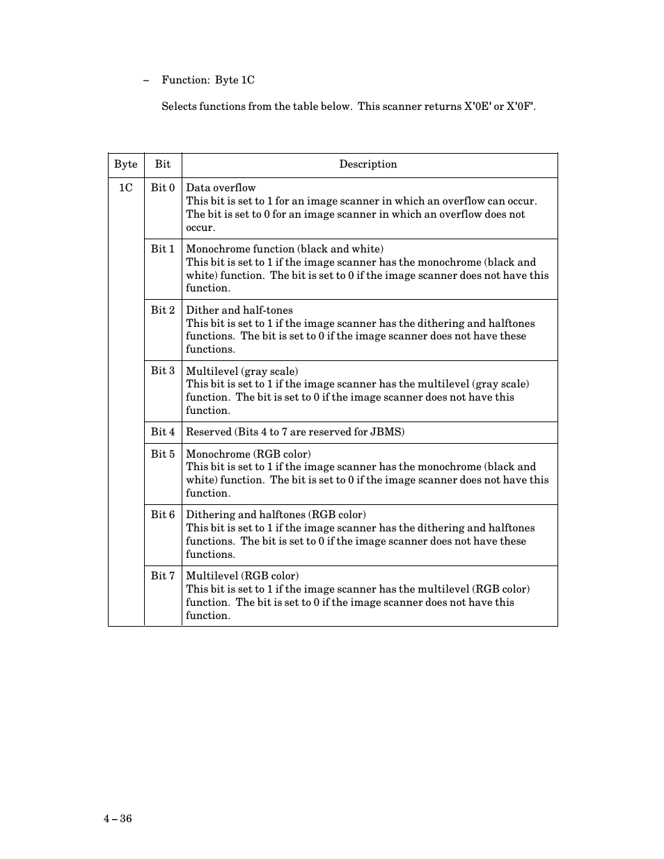 FUJITSU M3093DG User Manual | Page 68 / 208