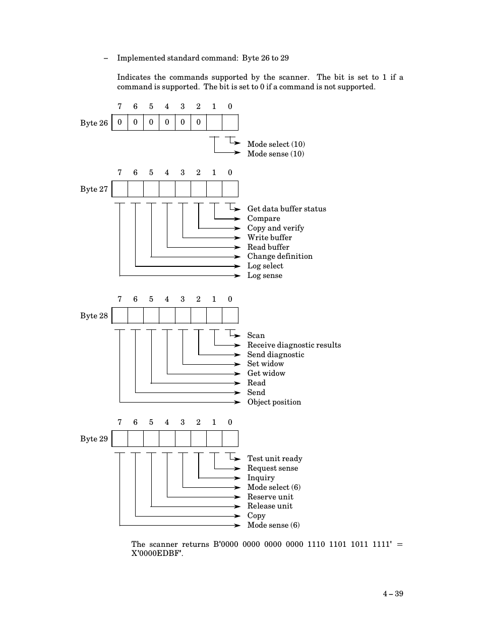 FUJITSU M3093DG User Manual | Page 71 / 208