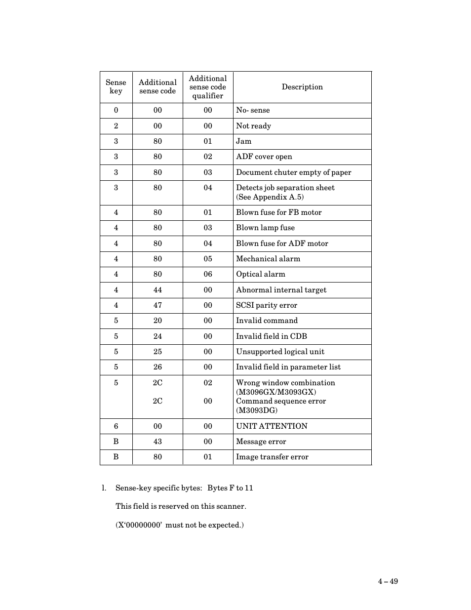 FUJITSU M3093DG User Manual | Page 81 / 208