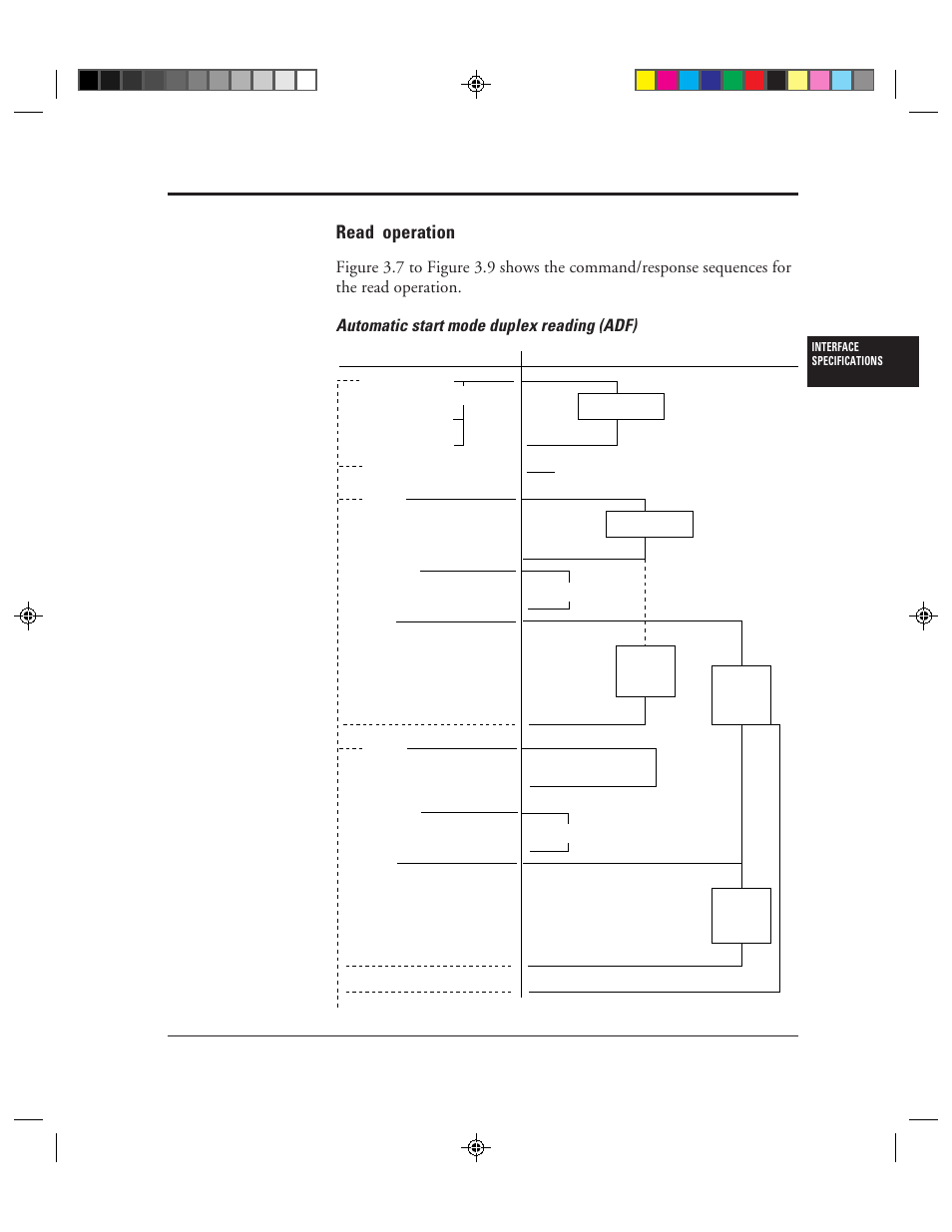 Read operation | FUJITSU M3099EX/EH User Manual | Page 113 / 228