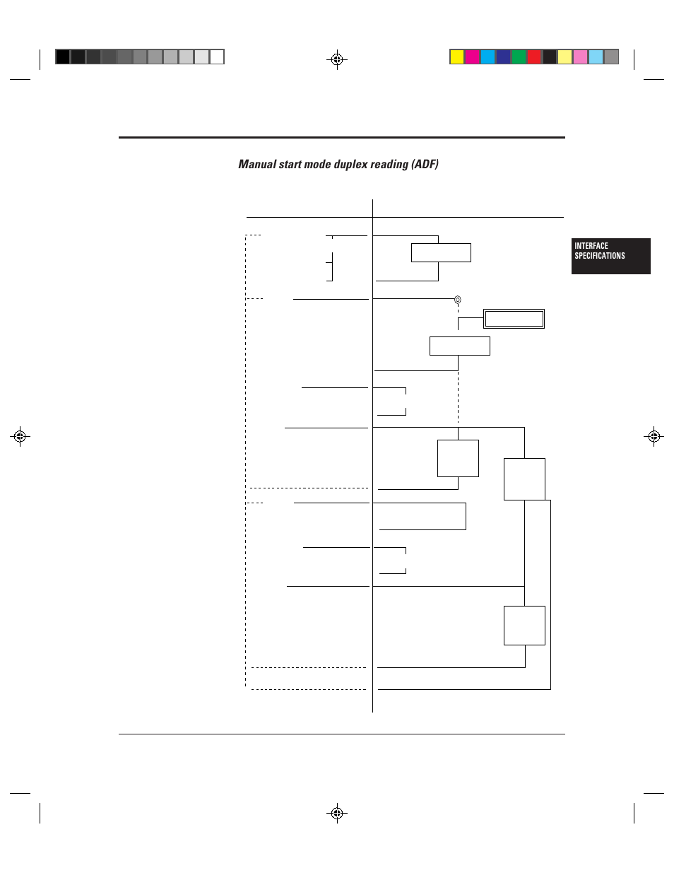 Manual start mode duplex reading (adf) | FUJITSU M3099EX/EH User Manual | Page 115 / 228