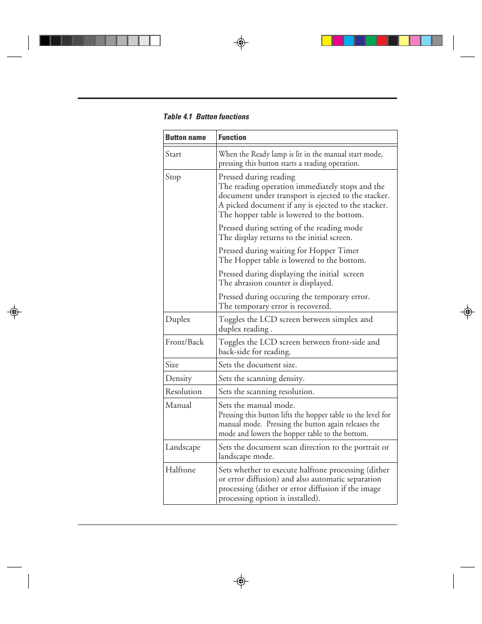 1 button functions -4 | FUJITSU M3099EX/EH User Manual | Page 134 / 228