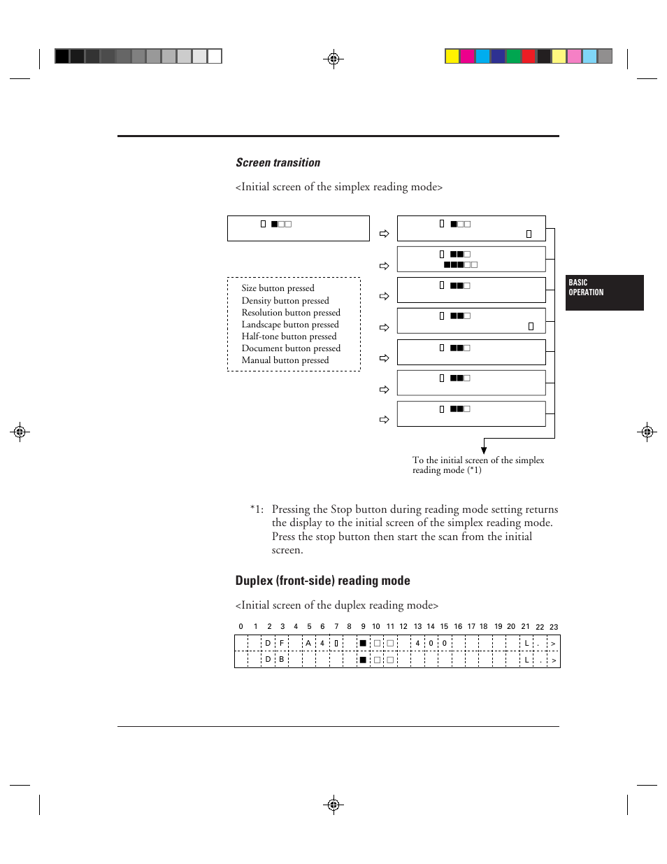 Duplex (front-side) reading mode, Initial screen of the duplex reading mode | FUJITSU M3099EX/EH User Manual | Page 145 / 228