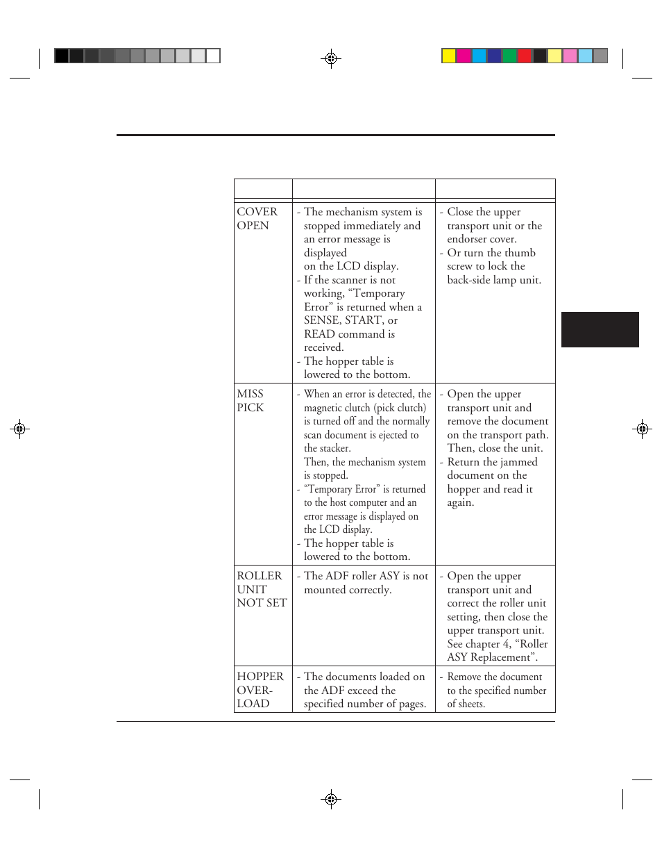 FUJITSU M3099EX/EH User Manual | Page 173 / 228