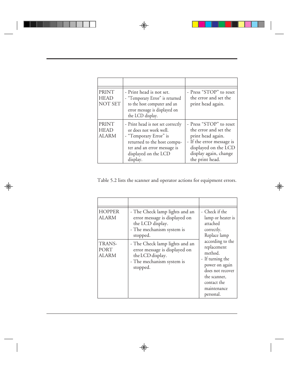 Device and operator actions for equipment errors | FUJITSU M3099EX/EH User Manual | Page 174 / 228
