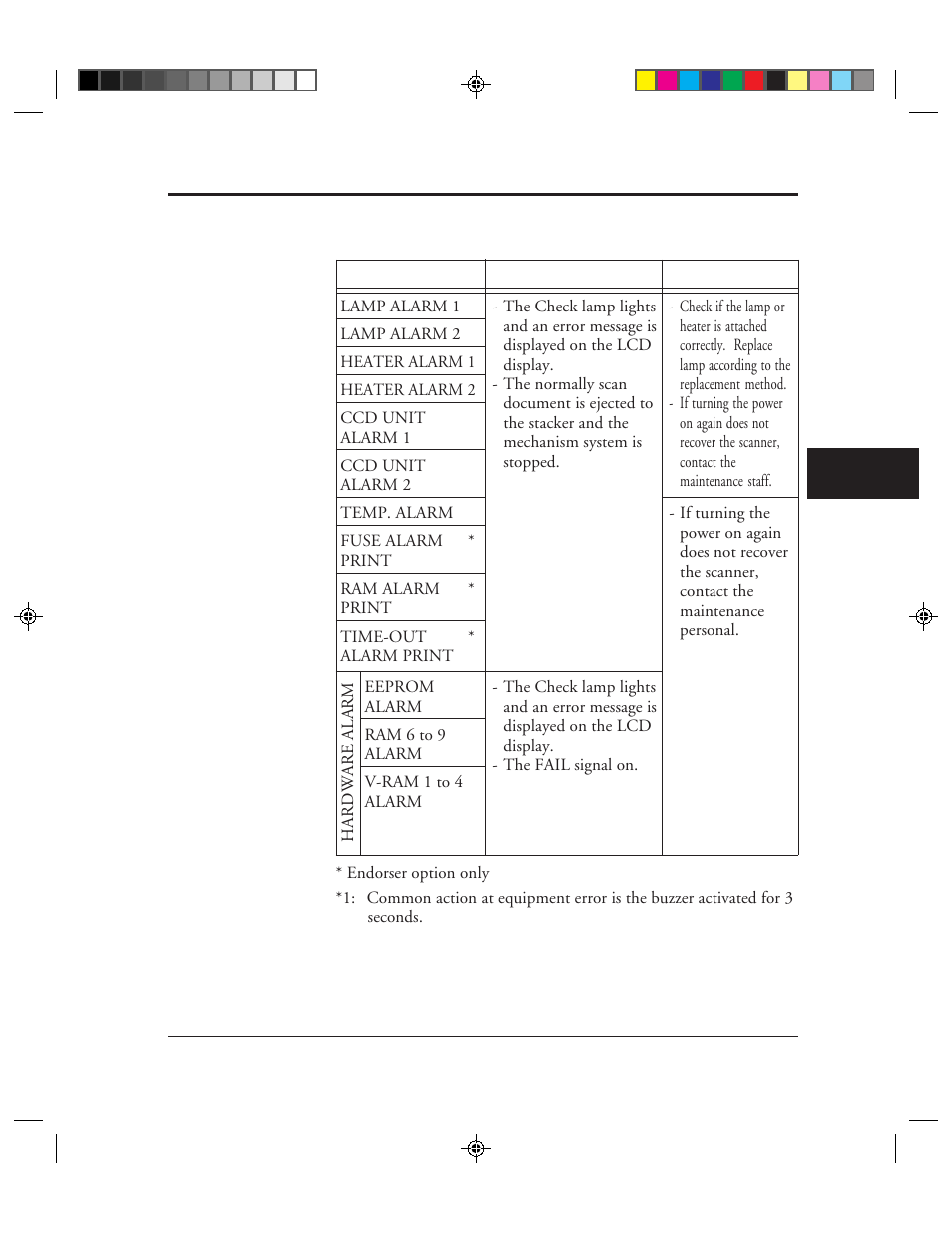 FUJITSU M3099EX/EH User Manual | Page 175 / 228