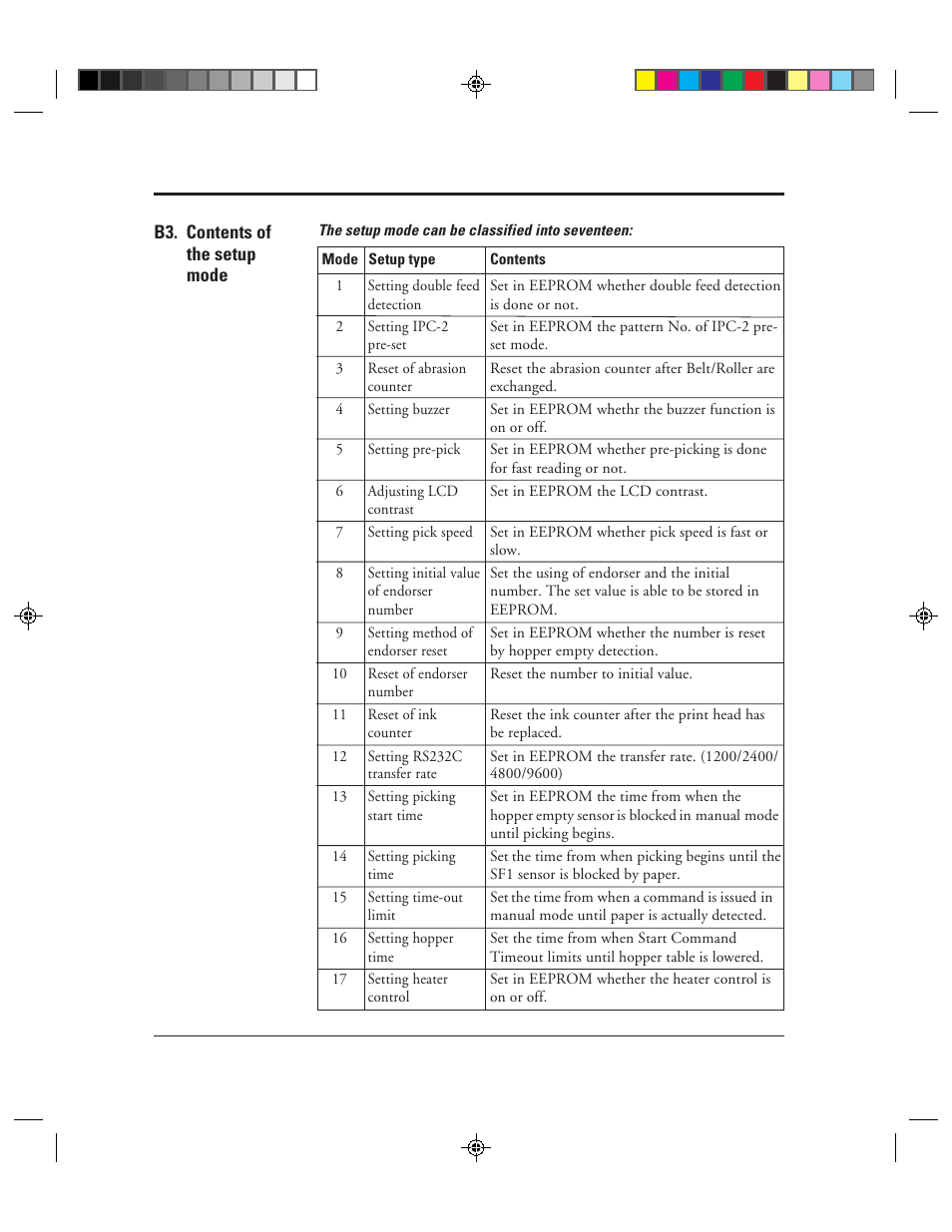 B3. contents of the setup mode | FUJITSU M3099EX/EH User Manual | Page 204 / 228