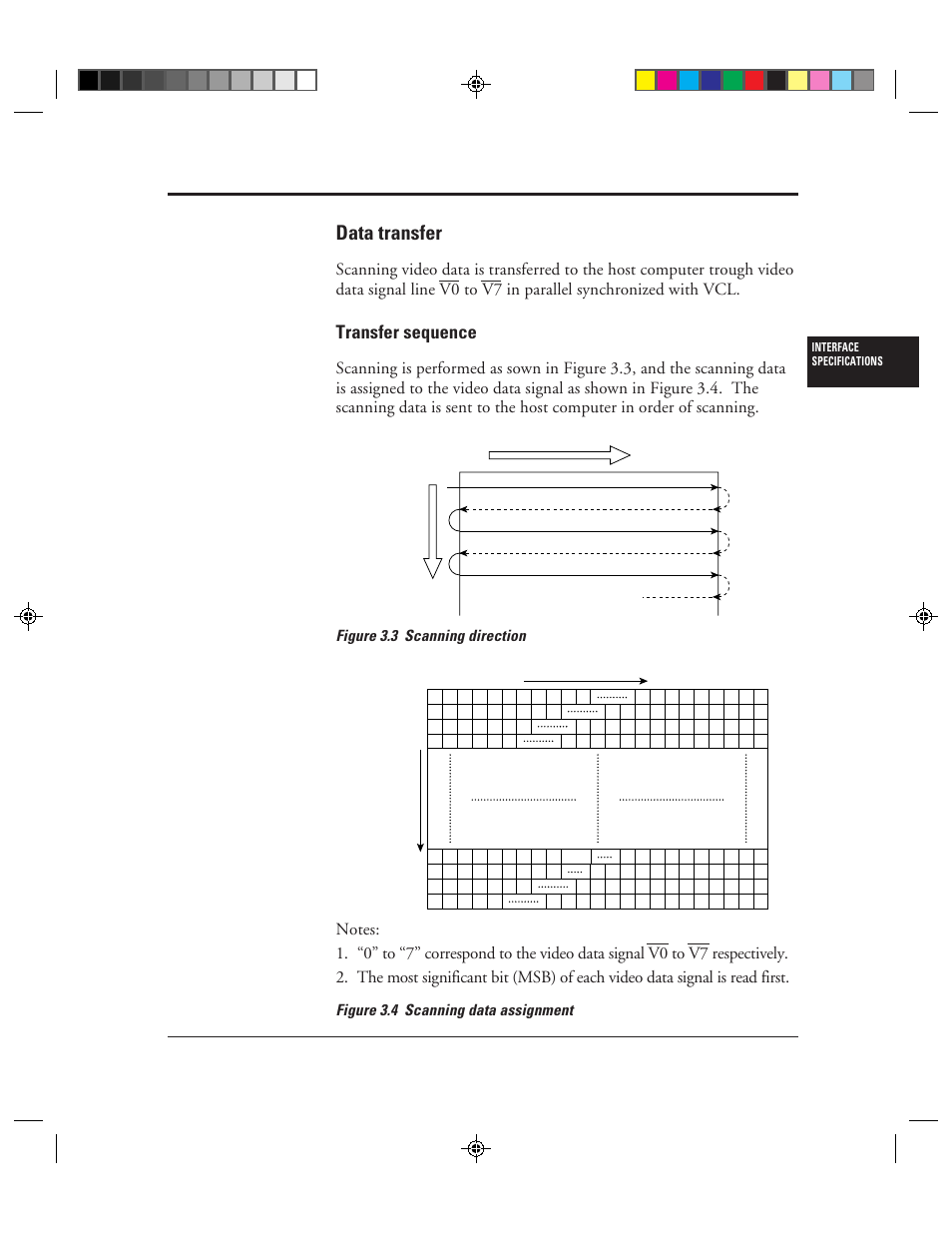 Data transfer, Data transfer -7, Transfer sequence | FUJITSU M3099EX/EH User Manual | Page 35 / 228