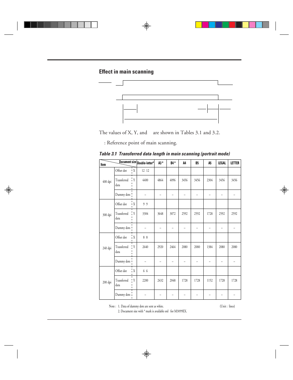 1 transferred data length in main scanning, Portrait mode) -8, Effect in main scanning | FUJITSU M3099EX/EH User Manual | Page 36 / 228