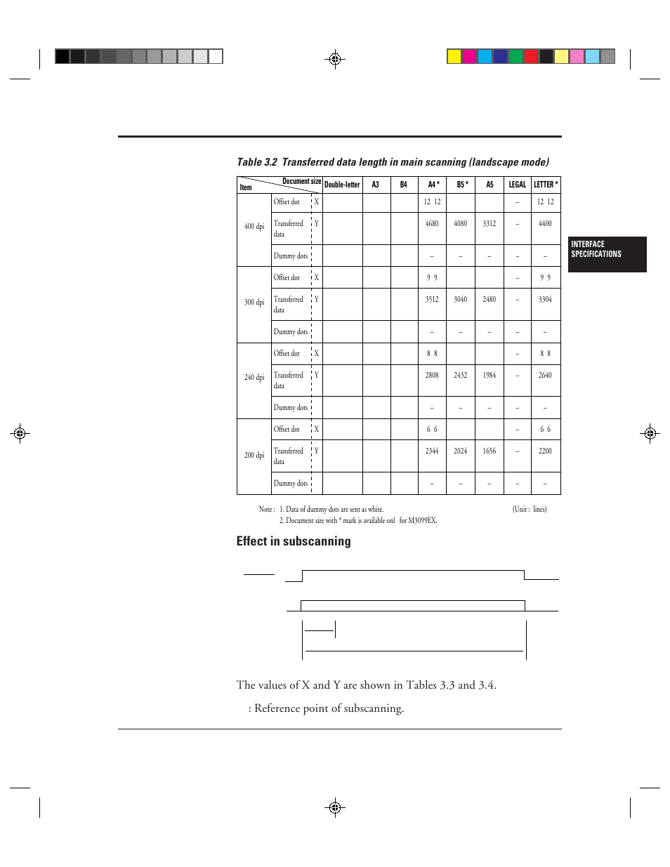 2 transferred data length in main scanning, Landscape mode) -9, Effect in subscanning | FUJITSU M3099EX/EH User Manual | Page 37 / 228