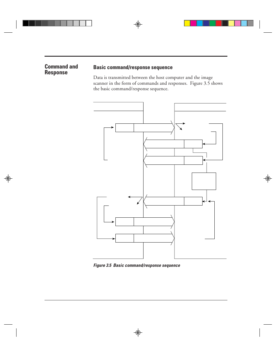 Command and response, Basic command/response sequence, Command and response -14 | Basic command/response sequence -14, 5 basic command/response sequence -14 | FUJITSU M3099EX/EH User Manual | Page 42 / 228