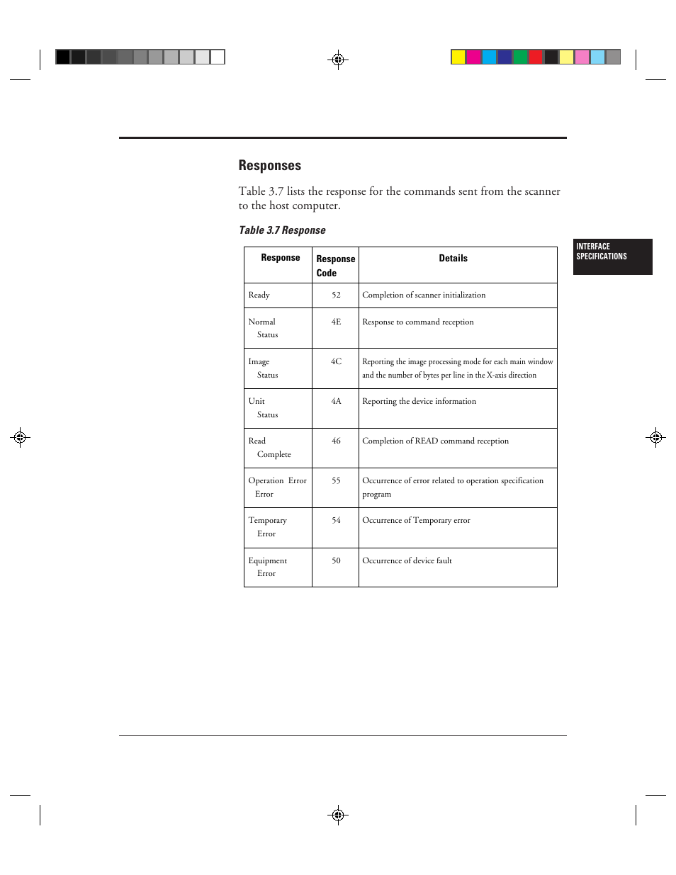 Responses, Responses -61, 7 response -61 | FUJITSU M3099EX/EH User Manual | Page 89 / 228