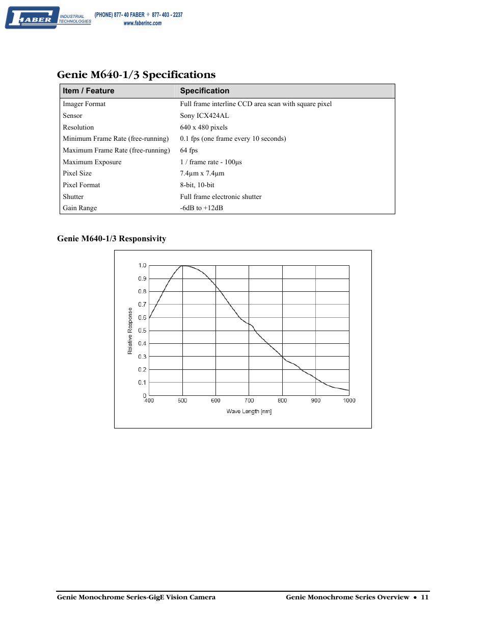 Genie m640-1/3 specifications | Faber Genie M1600 User Manual | Page 13 / 127