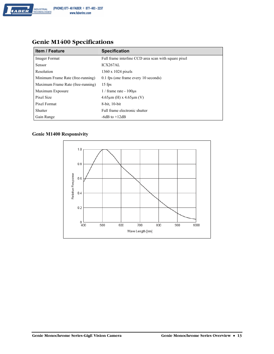 Genie m1400 specifications | Faber Genie M1600 User Manual | Page 15 / 127