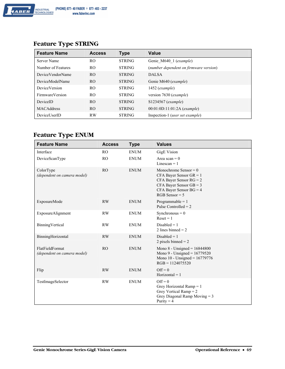 Feature type string, Feature type enum | Faber Genie M1600 User Manual | Page 71 / 127