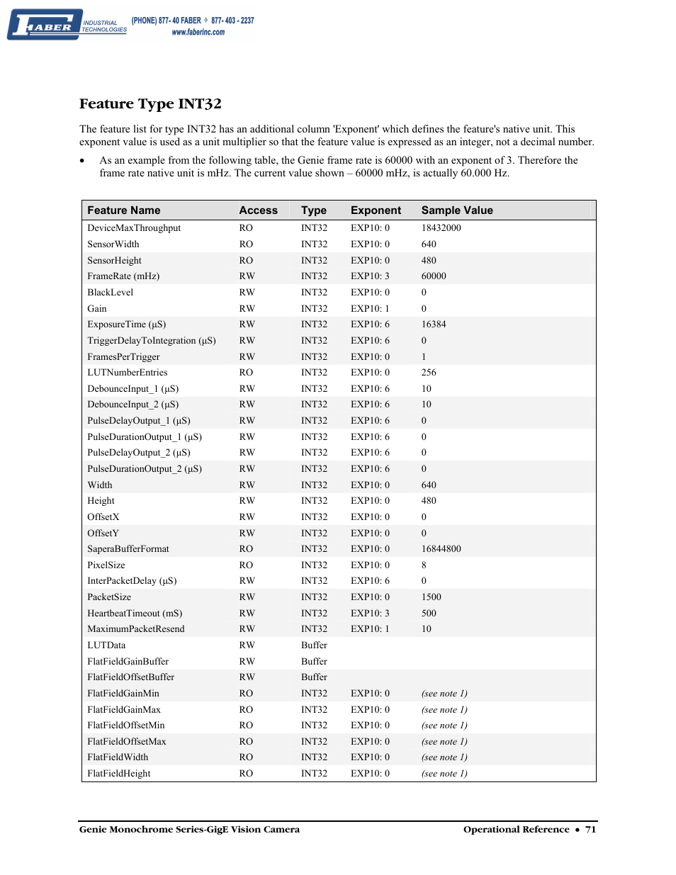 Feature type int32 | Faber Genie M1600 User Manual | Page 73 / 127