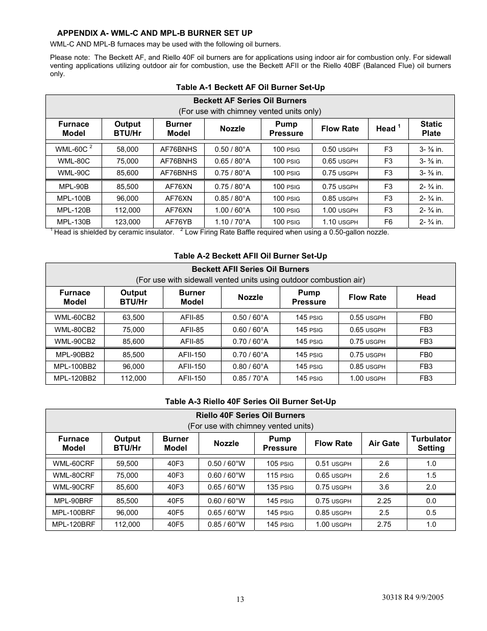 Field Controls WML-C User Manual | Page 13 / 40