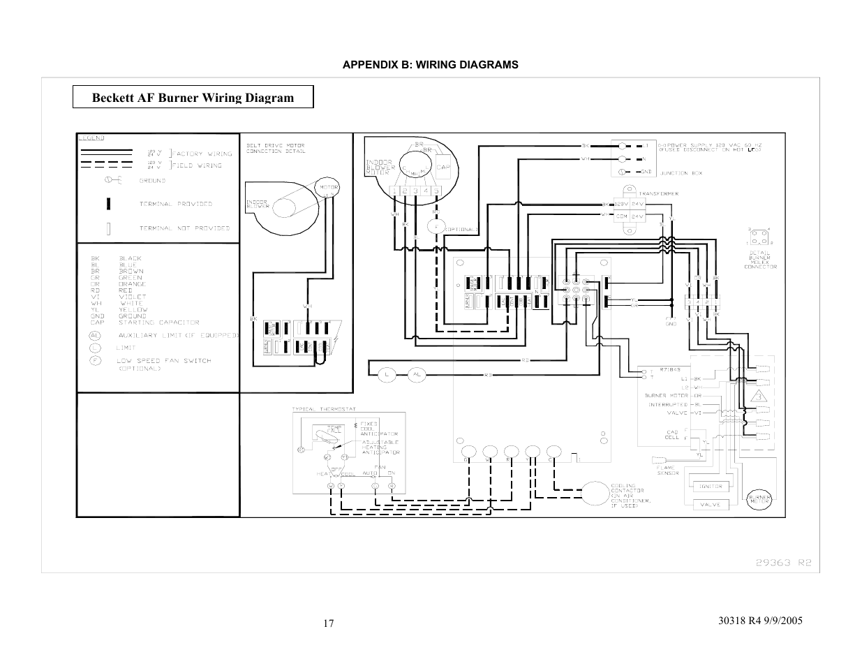 Field Controls WML-C User Manual | Page 17 / 40