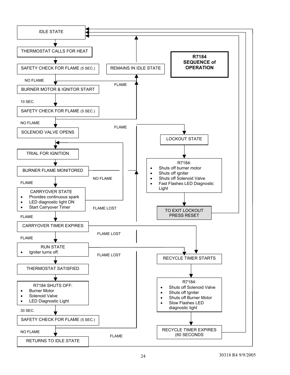 Field Controls WML-C User Manual | Page 24 / 40