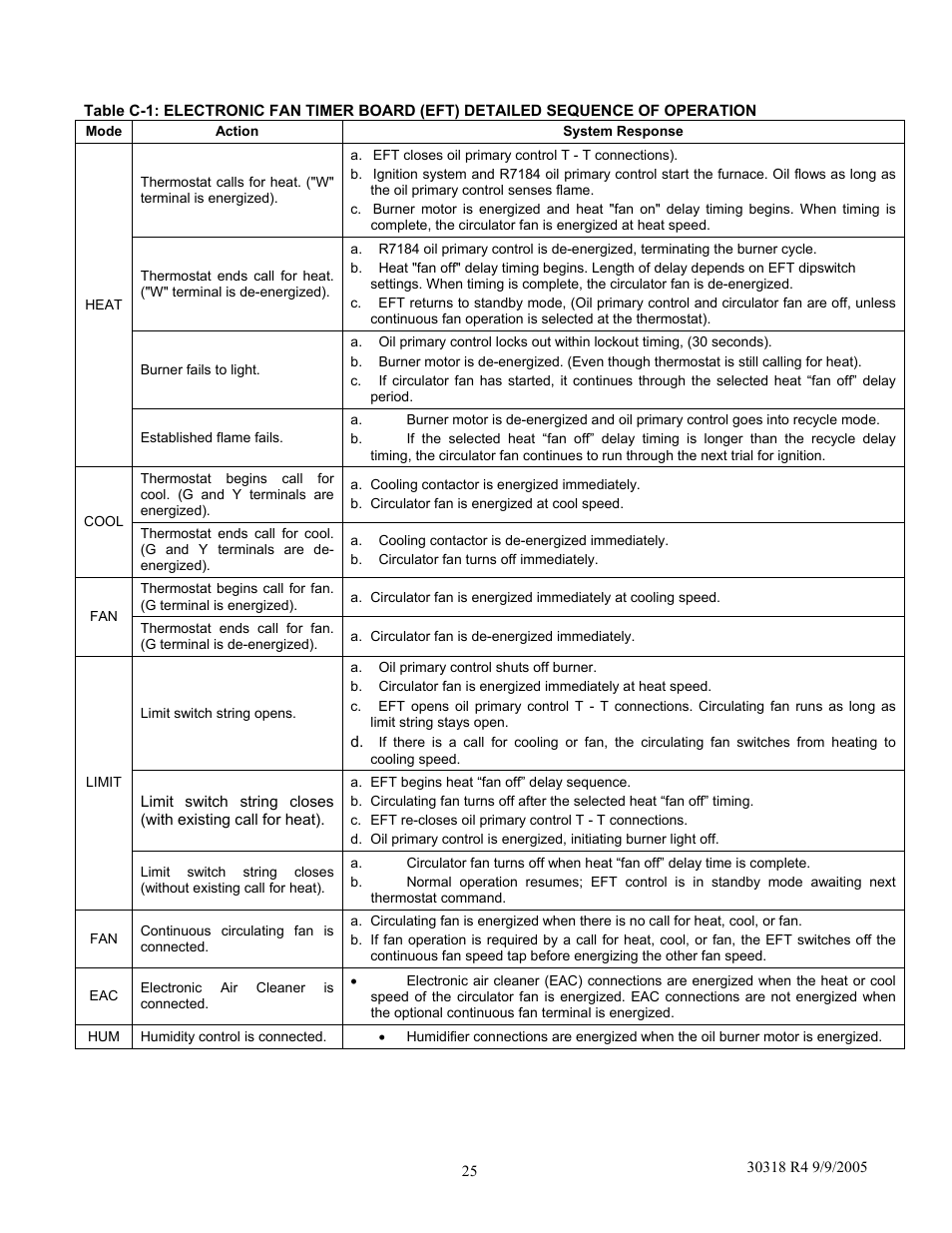 Field Controls WML-C User Manual | Page 25 / 40