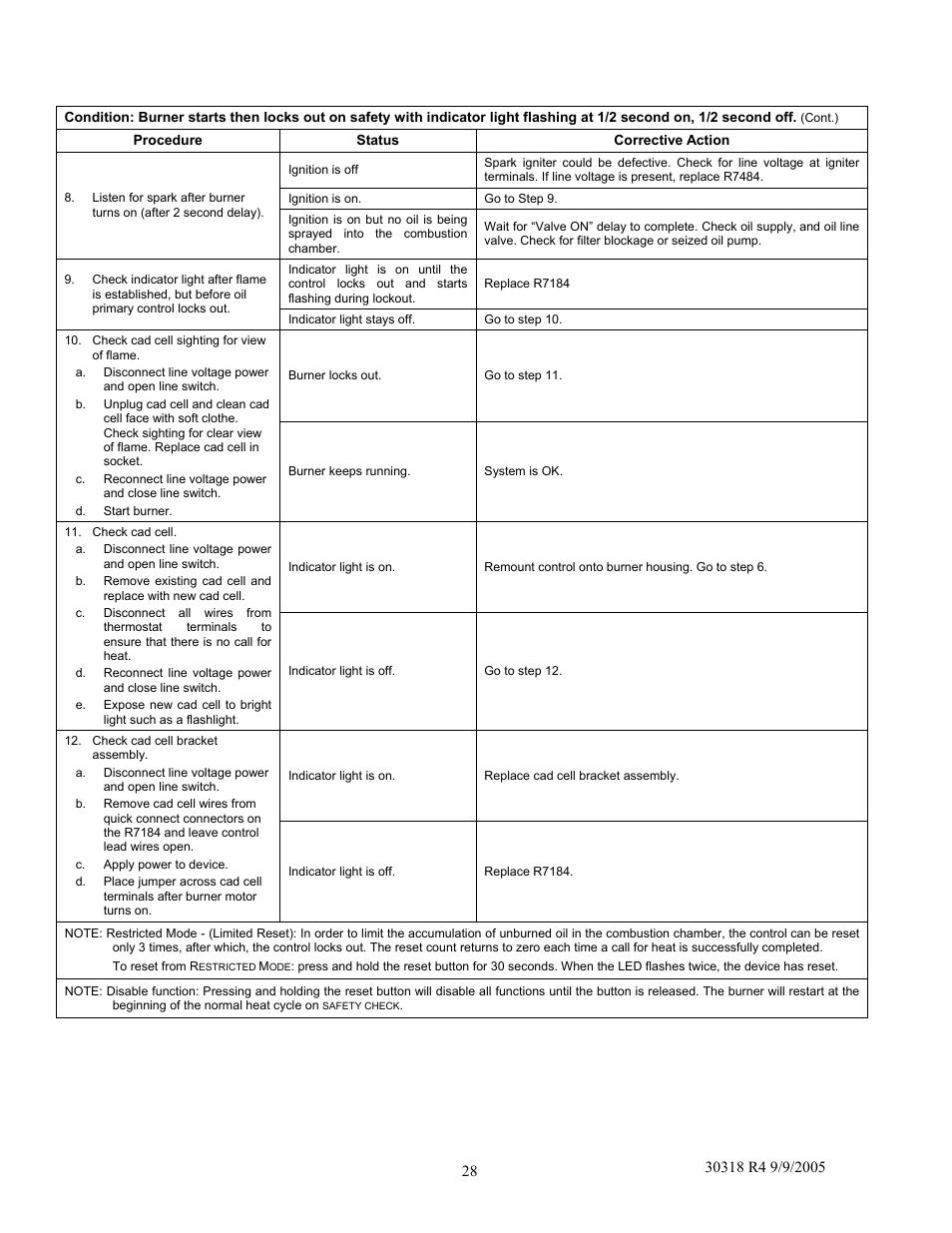 Field Controls WML-C User Manual | Page 28 / 40