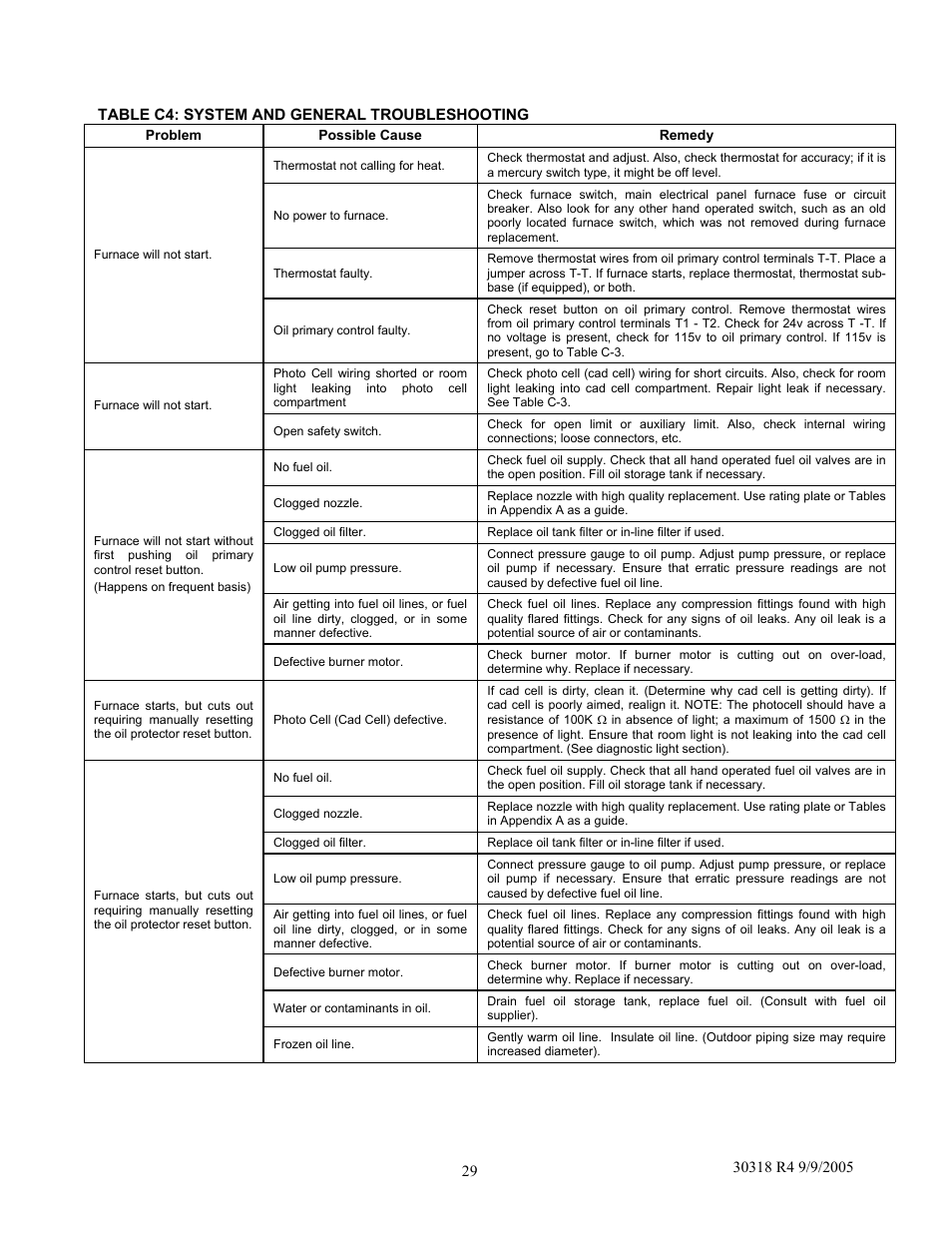 Field Controls WML-C User Manual | Page 29 / 40