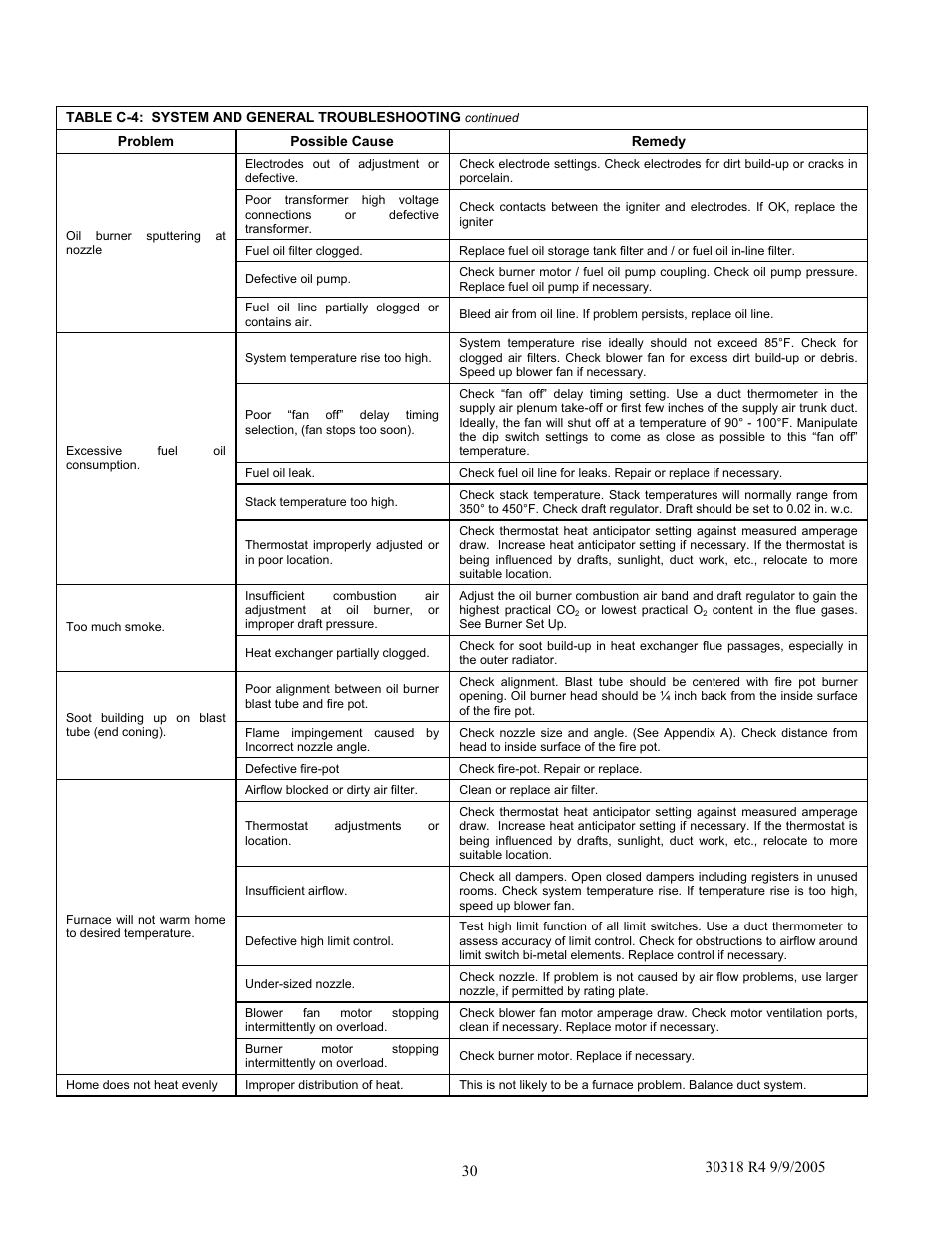 Field Controls WML-C User Manual | Page 30 / 40