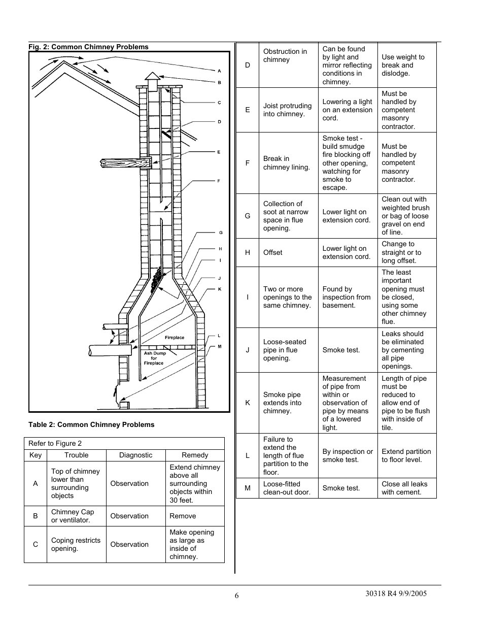 Field Controls WML-C User Manual | Page 6 / 40