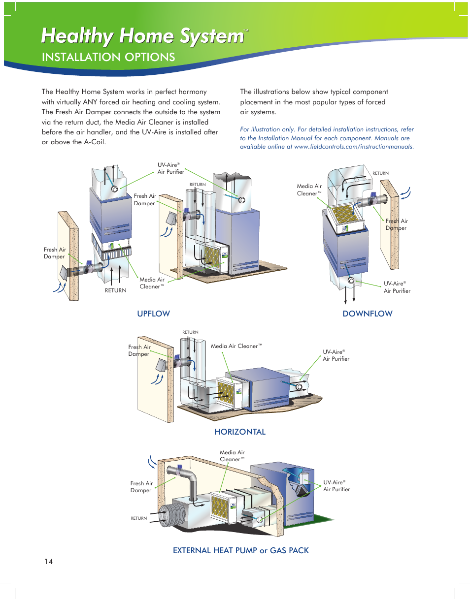 Installation options | Field Controls IAQ11 User Manual | Page 14 / 16