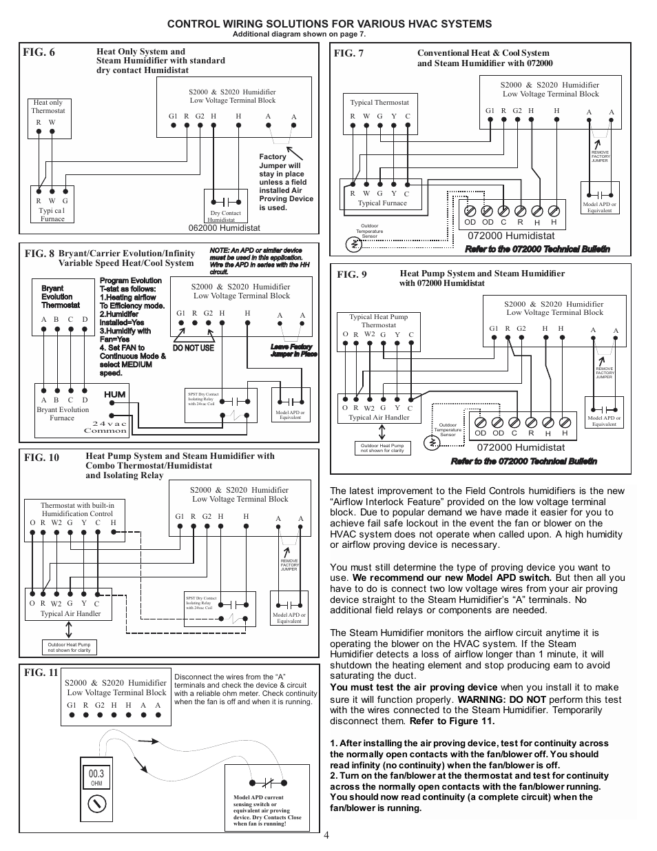 Fig. 6, Fig. 8, Control wiring solutions for various hvac systems | Fig. 11 4 fig. 7, Fig. 10, Fig. 9 | Field Controls Electronic Steam Unit - Power S2000 User Manual | Page 4 / 16