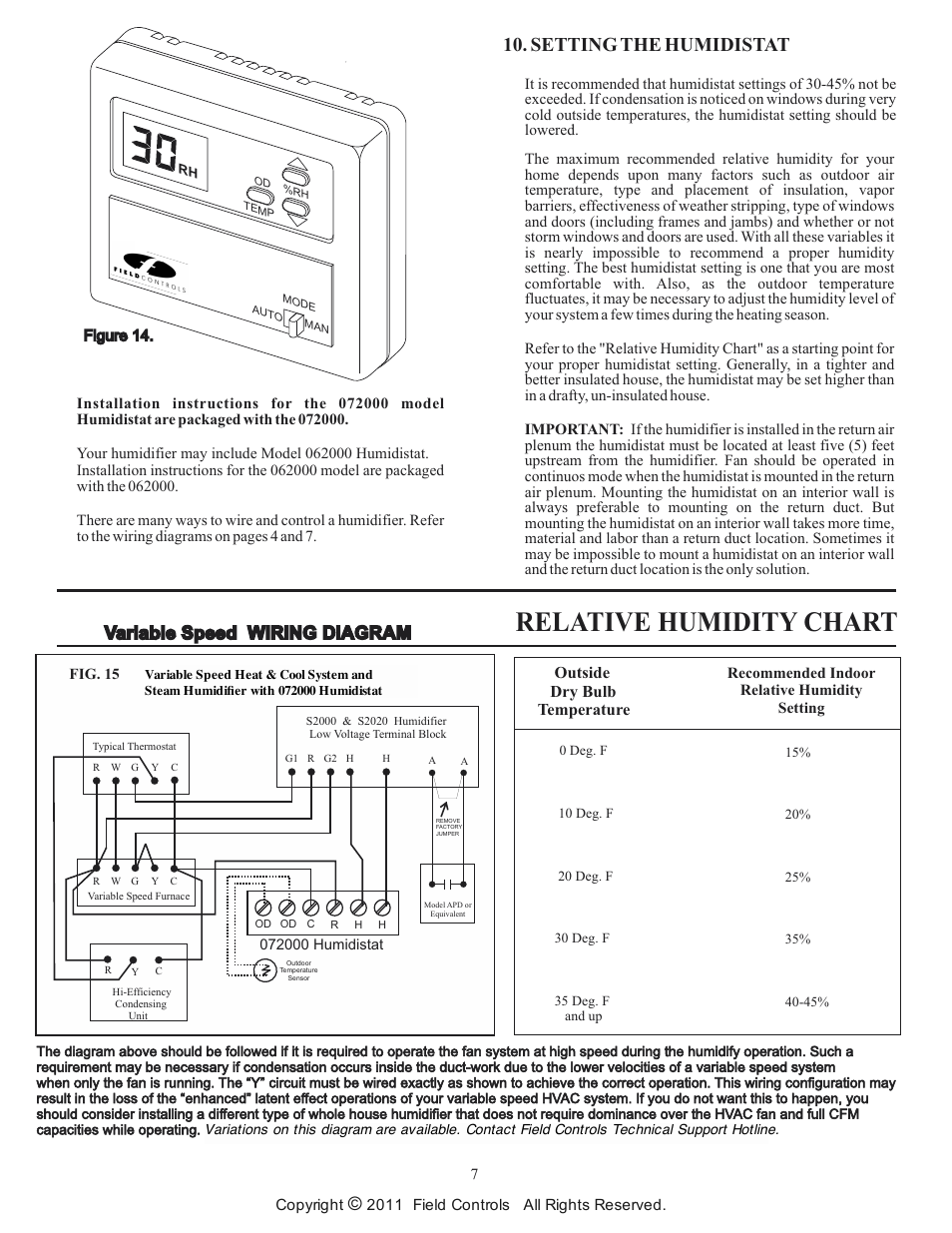 Relative humidity chart, Setting the humidistat, Variable speed wiring diagram | Field Controls Electronic Steam Unit - Power S2000 User Manual | Page 7 / 16